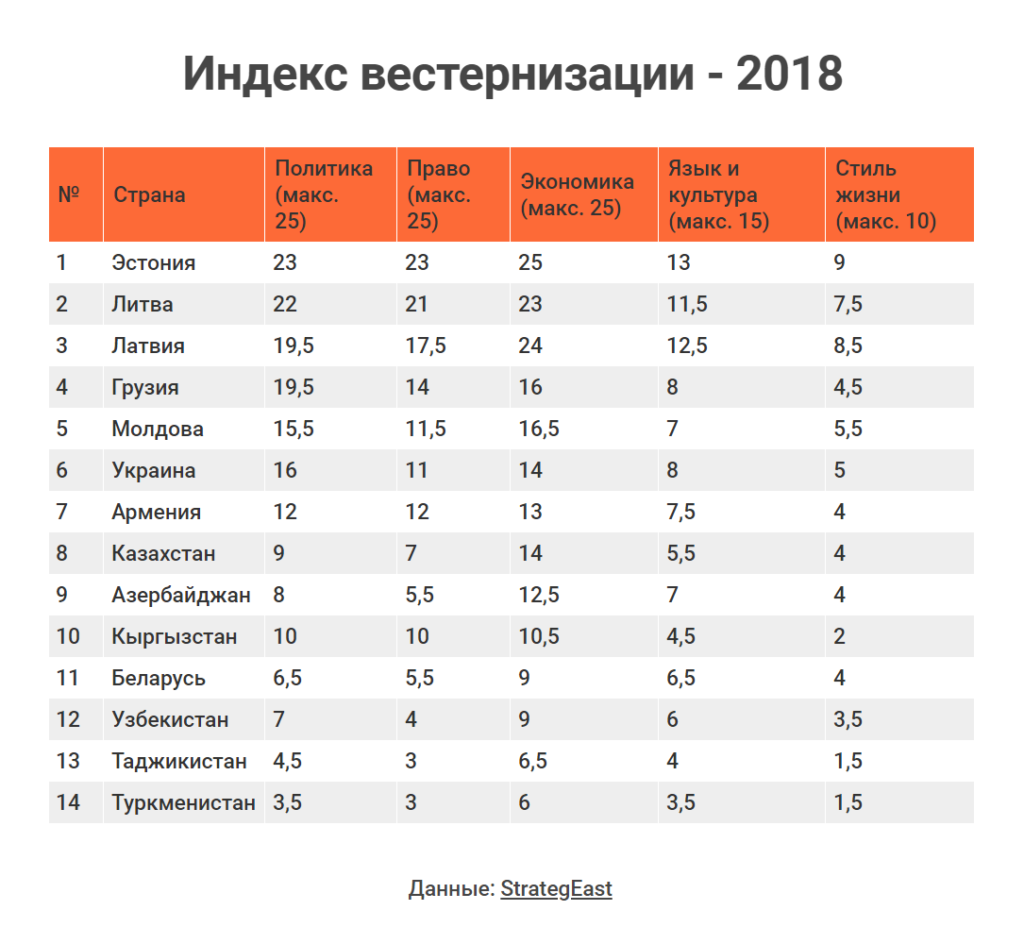 Индекс г мелитополь. Индекс Таджикистан. Почтовый индекс Таджикистана. Почтовый индекс Душанбе. Индекс города в Таджикистане.